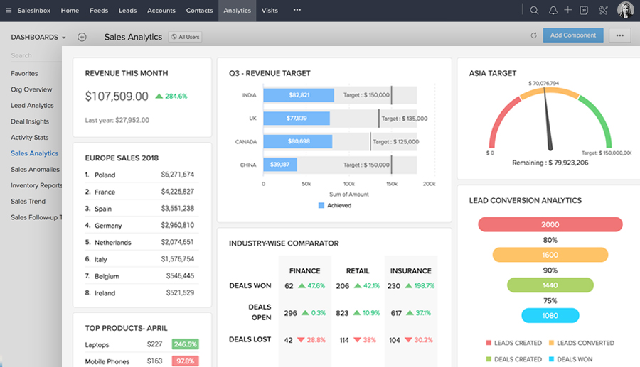 CRM Dashboard